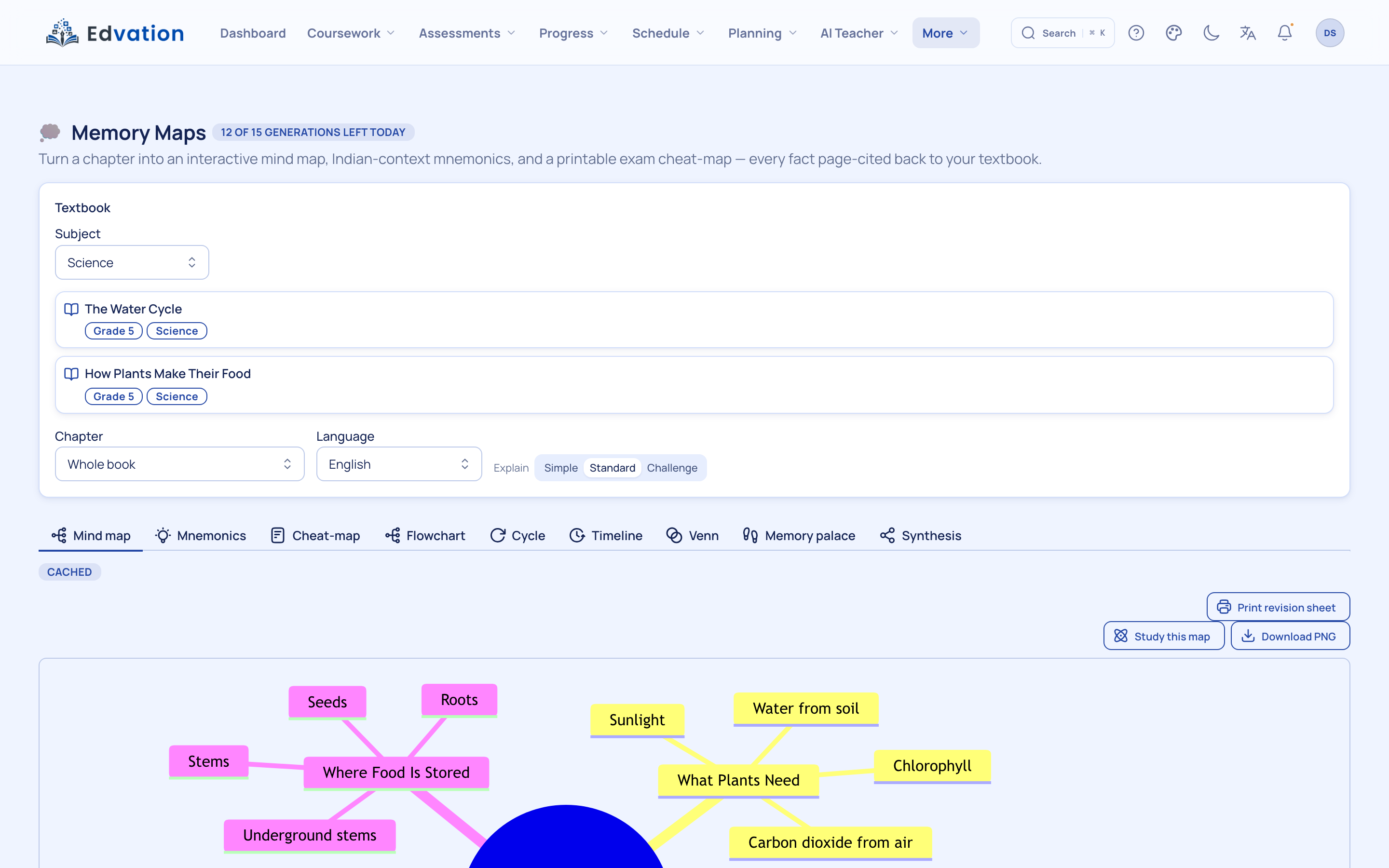 Memory Maps generator for grounded mind-maps, mnemonics and cheat-maps